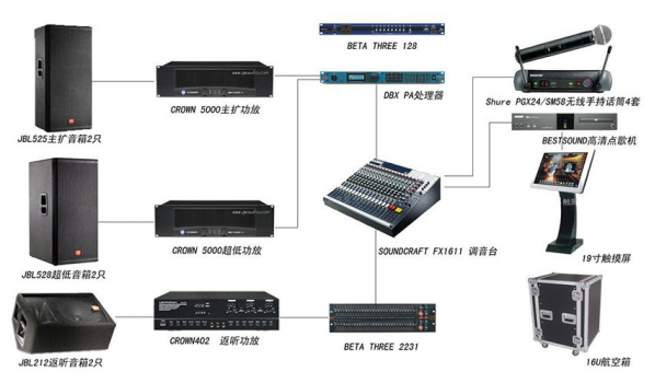 会议场所扩声系统部署三大注意事项