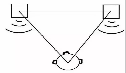 浅谈多声道音响的摆位
