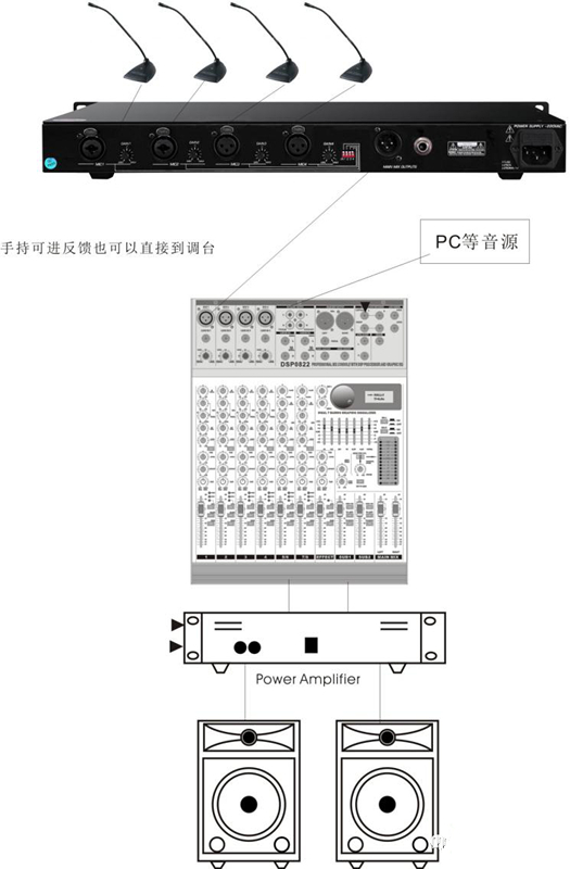 如何快速调试反馈抑制器